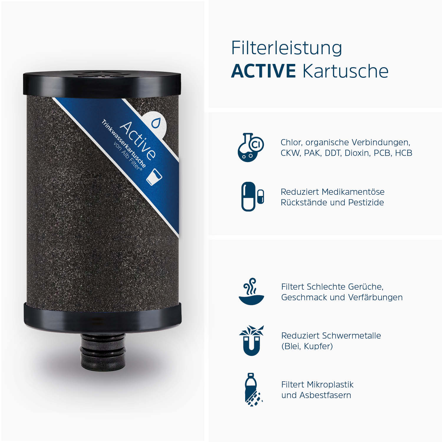 TRAVEL Active | Einbaufilter Camping
