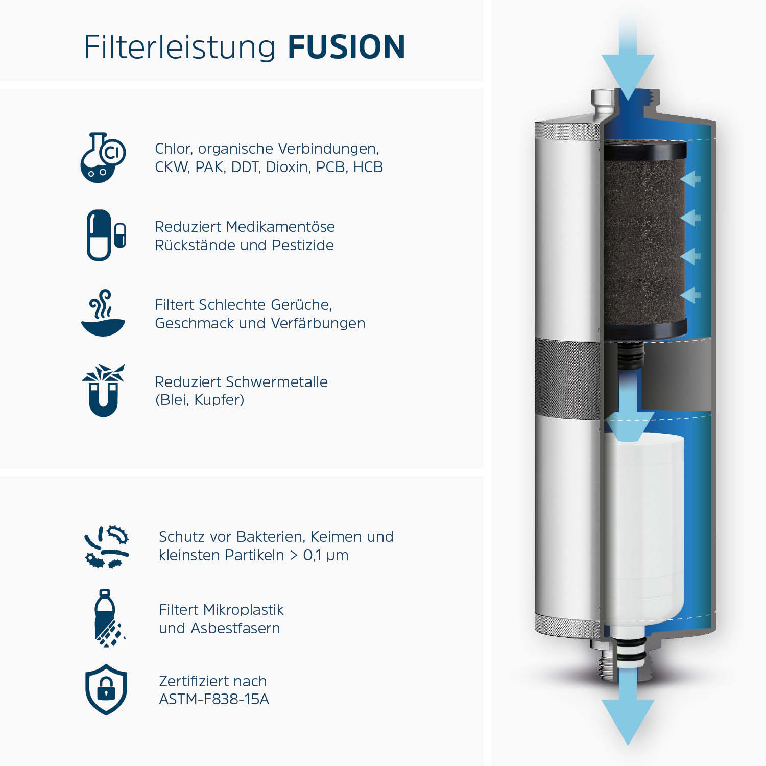 TRAVEL Fusion | Einbaufilter Camping