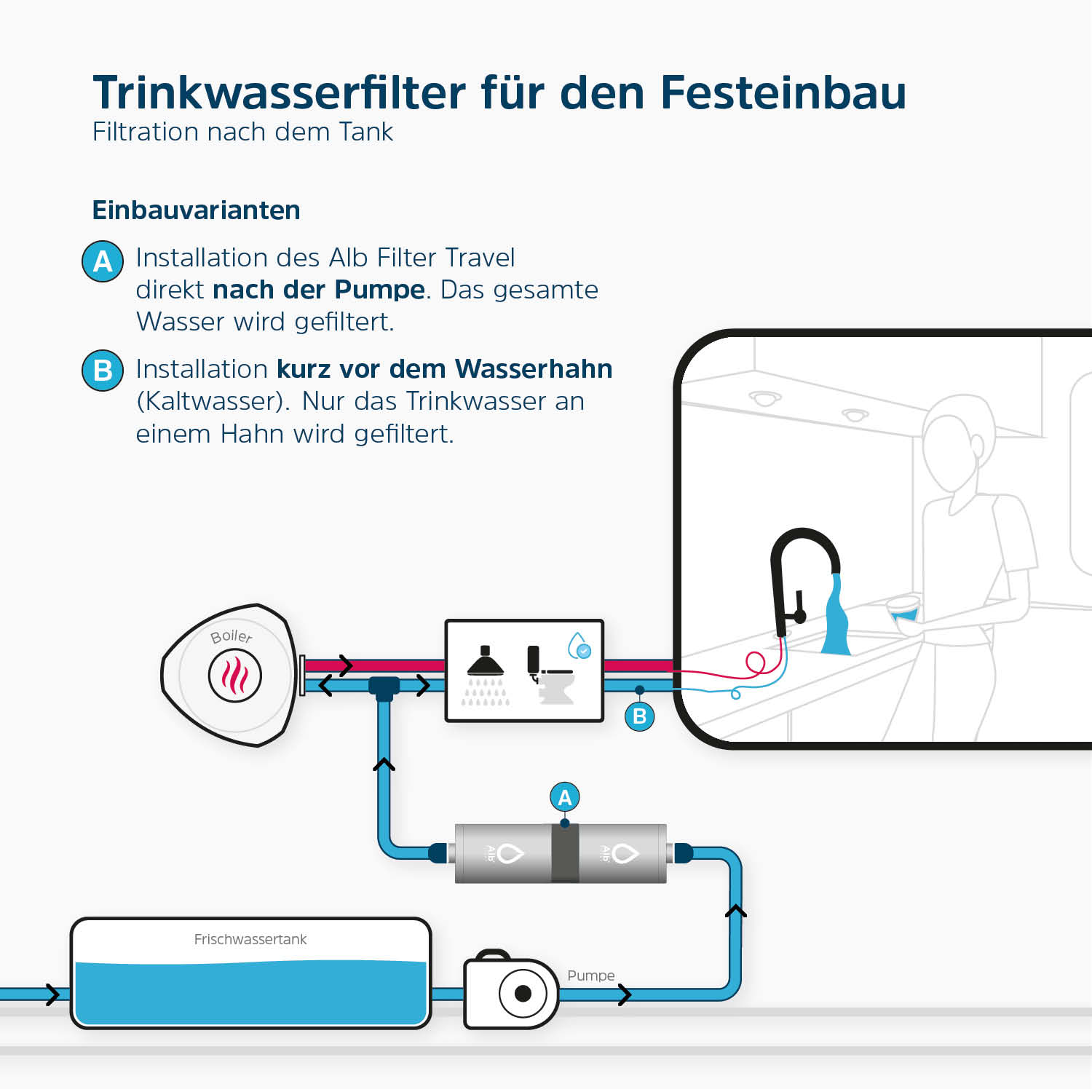 TRAVEL Fusion | Einbaufilter Camping