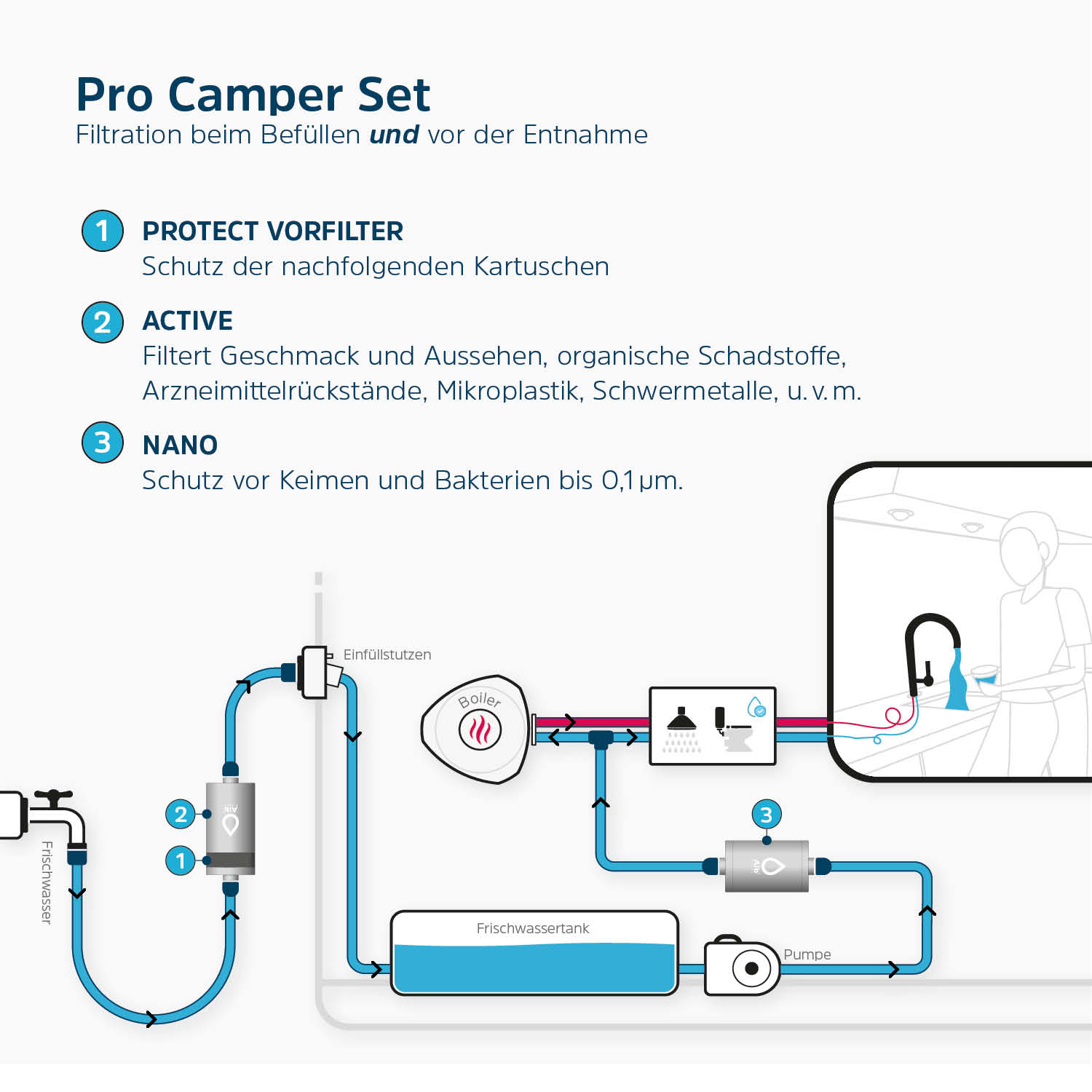 PRO CAMPER | Kombifilter Camping