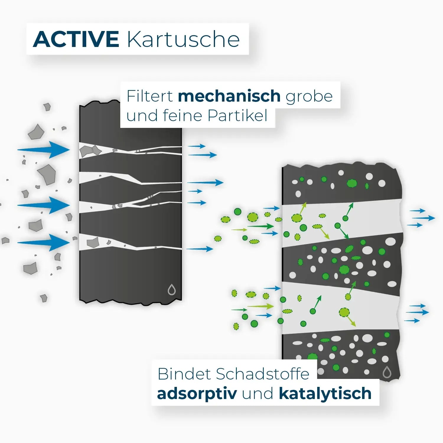 Alb Filter Kartusche Active