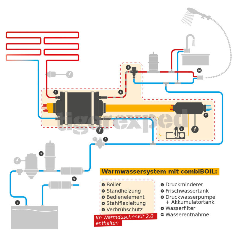 Warmduscher-Kit 2.0 - Autoterm Standheizung + CombiBOIL mit Comfort Boiler Control