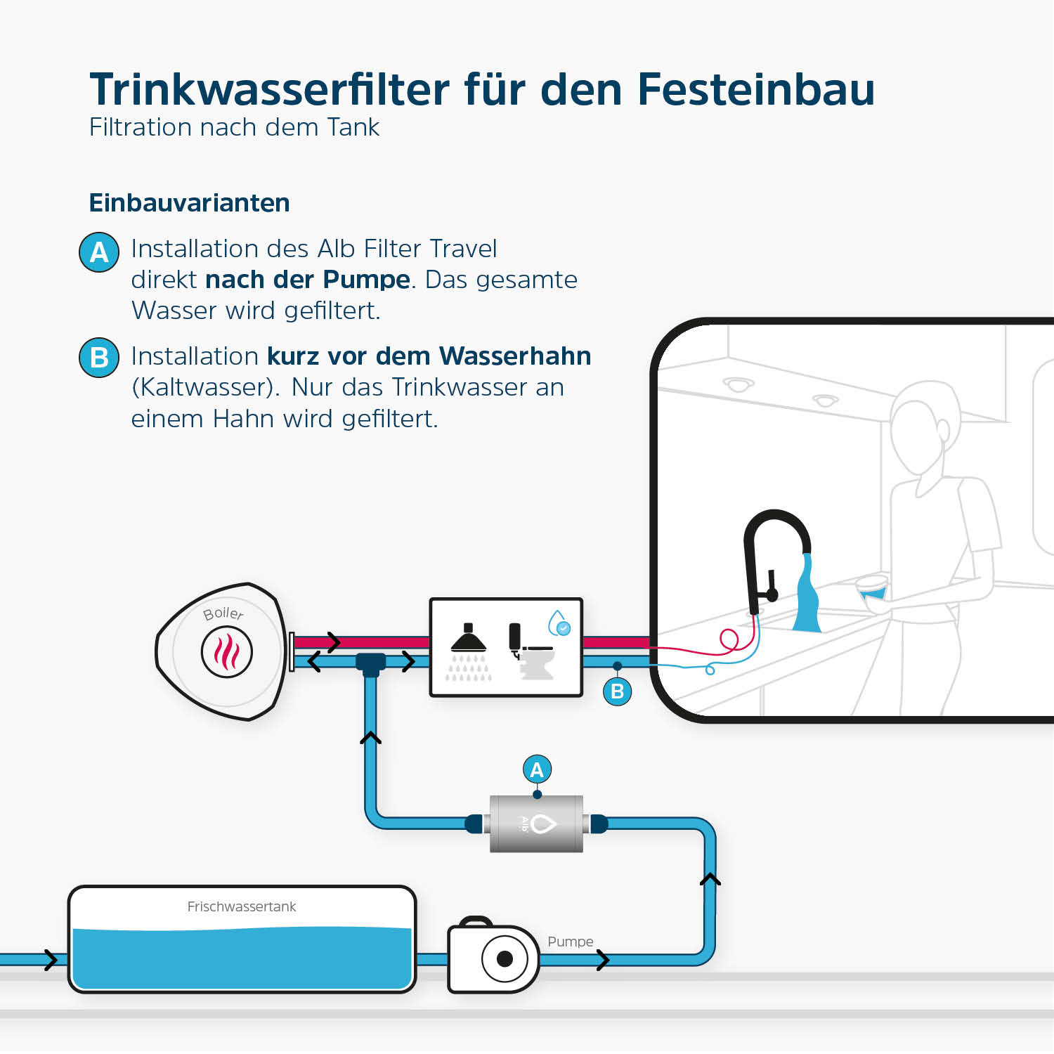 TRAVEL Active | Einbaufilter Camping