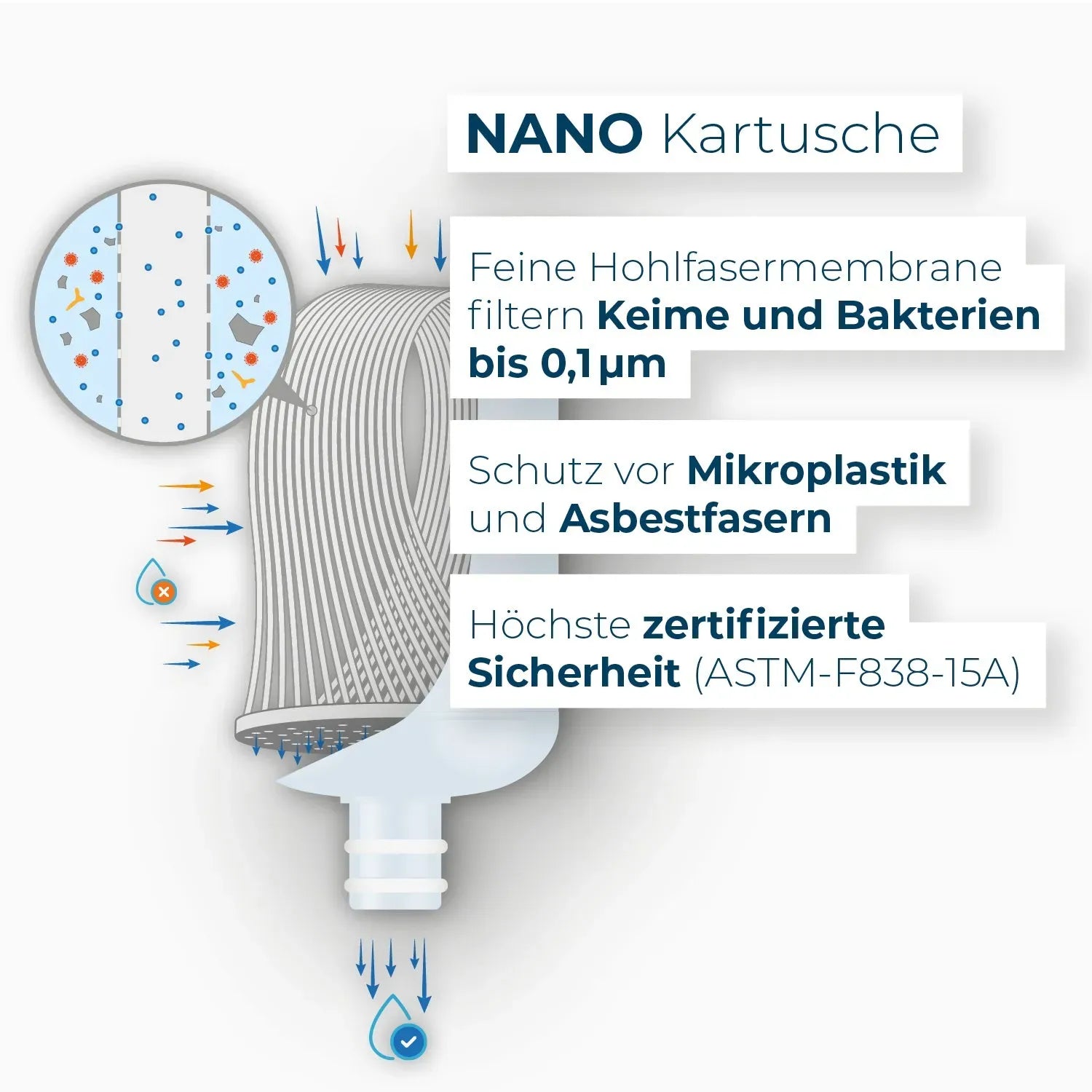 Alb Filter Kartusche Nano