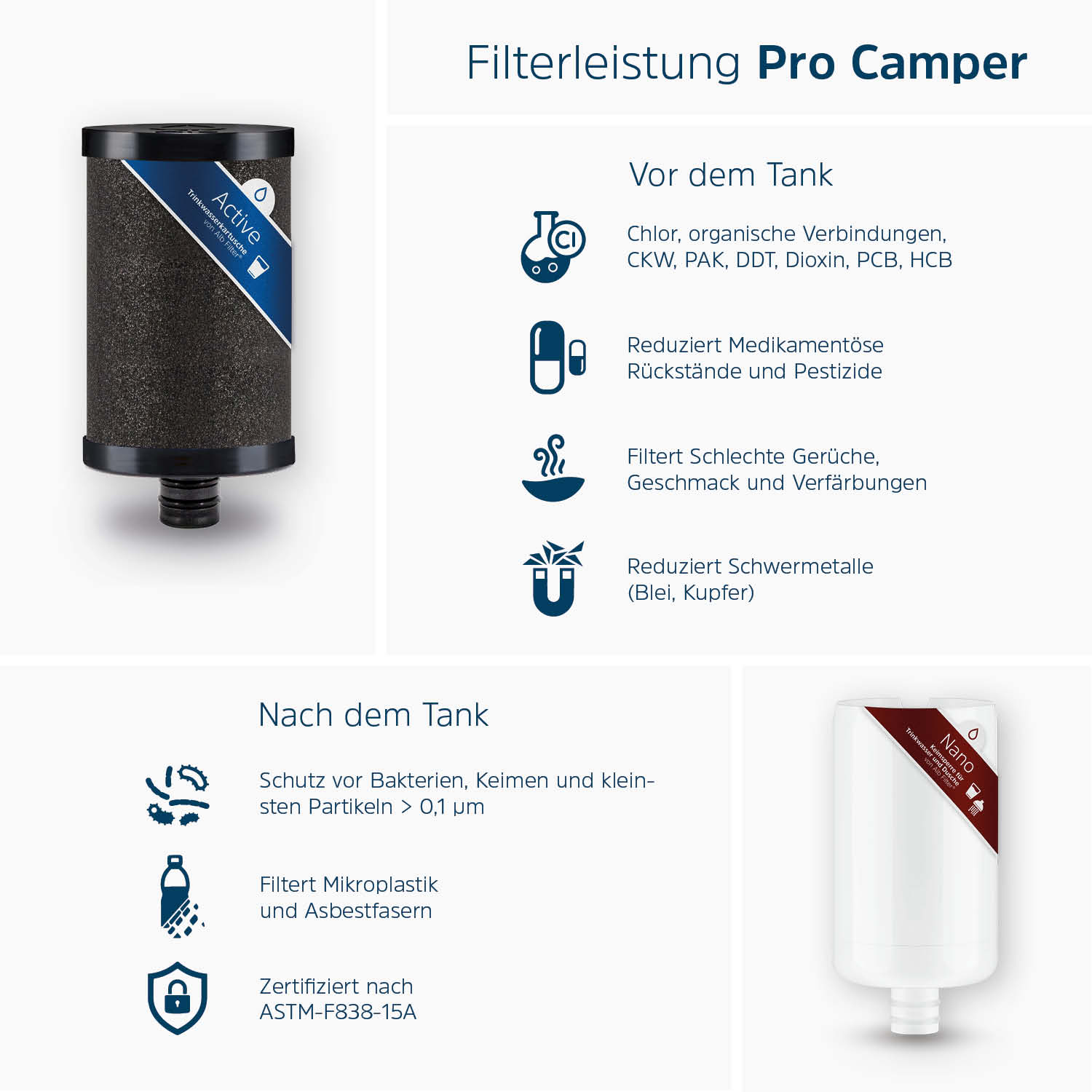 PRO CAMPER | Kombifilter Camping