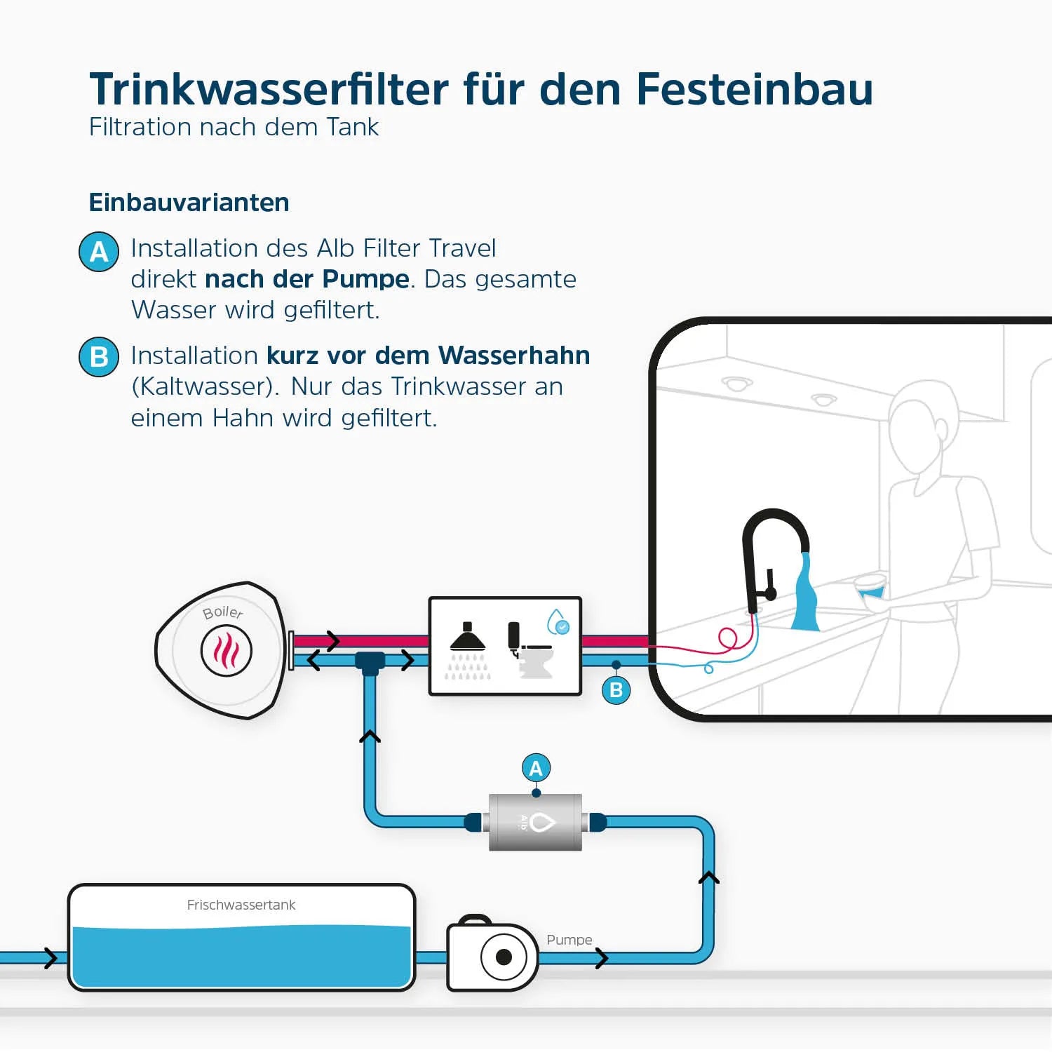 TRAVEL Nano | Einbaufilter Camping