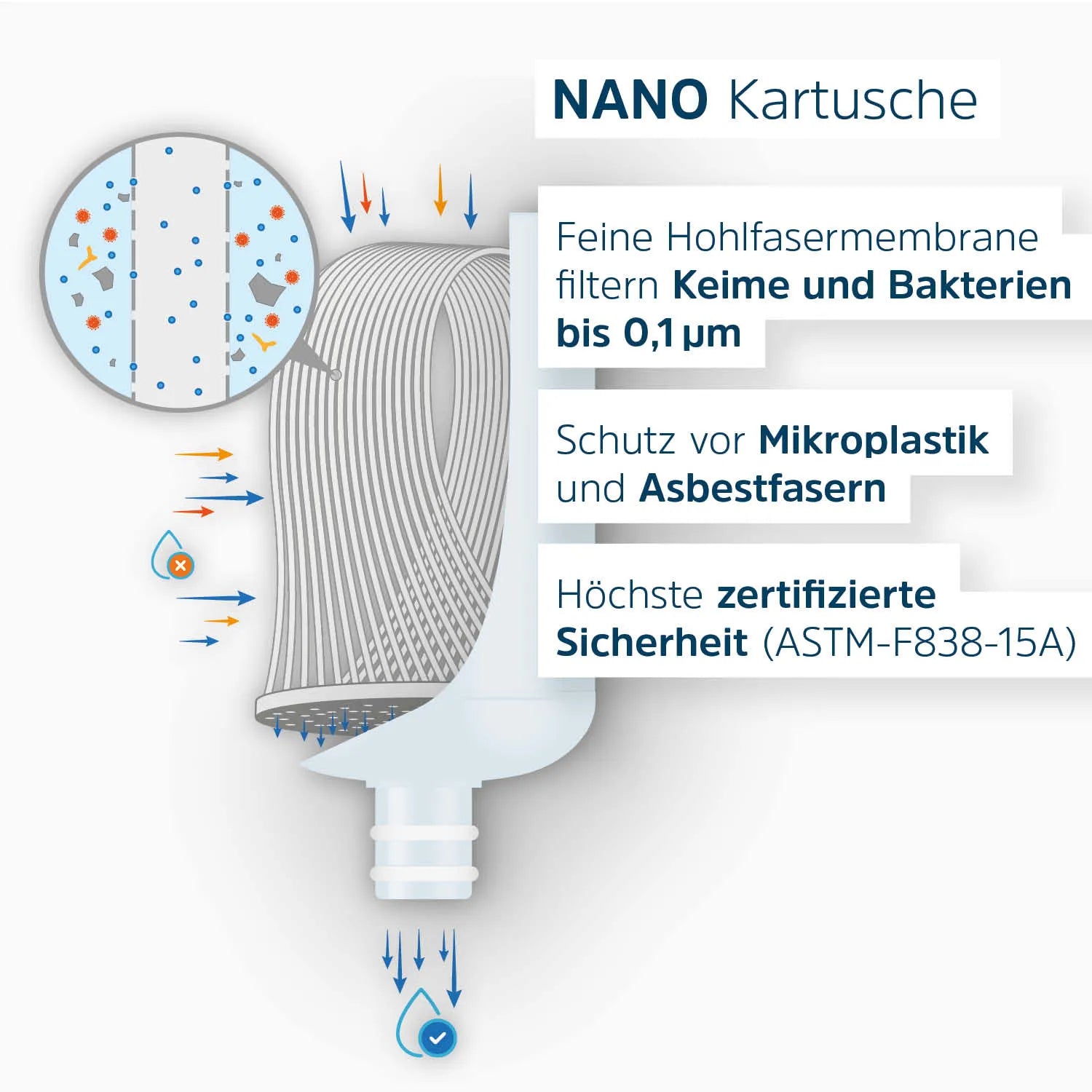 TRAVEL Nano | Einbaufilter Camping
