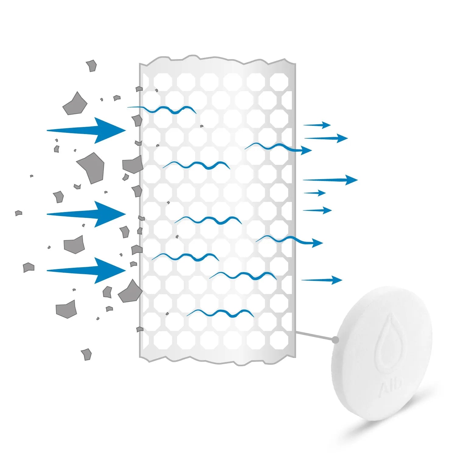 Alb Filter Vorfilter Wechselpads 3er Pack